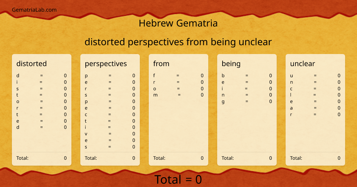 distorted perspectives from being unclear in hebrew Gematria